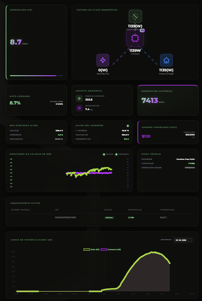 Analytics Preview