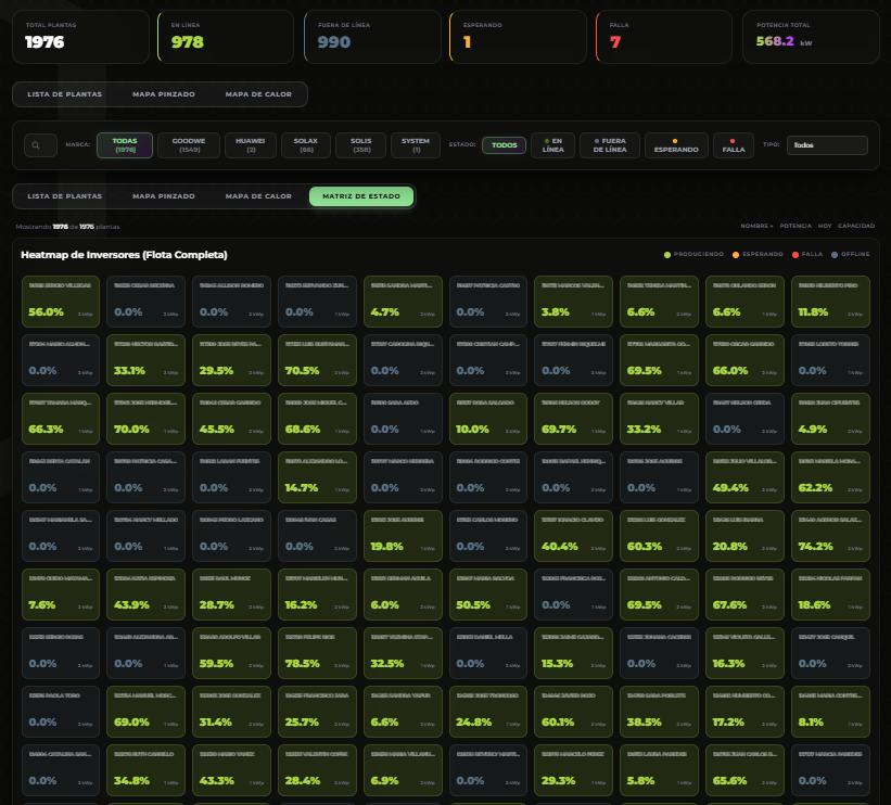 Dashboard Preview